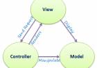 Pengertian MVC