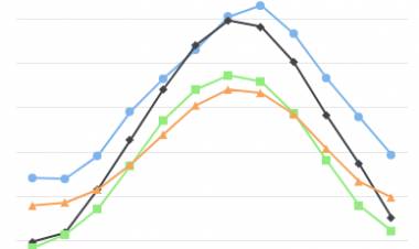 Konfigurasi Syntak untuk mengunakan Highcharts