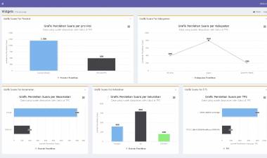 Aplikasi Manajemen Data Kampanye