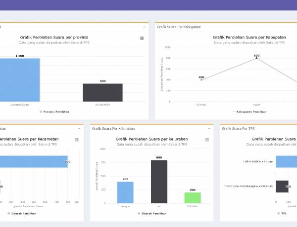 Aplikasi Manajemen Data Kampanye